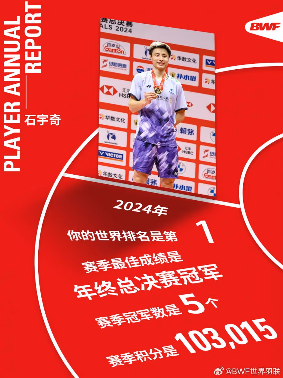 bwf：2024球员年度报告——石宇奇